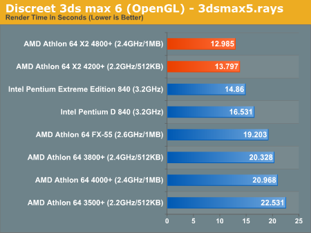 Discreet 3ds max 6 (OpenGL) - 3dsmax5.rays